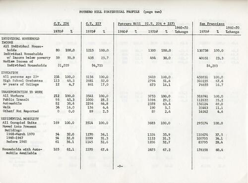 Potrero Hill Statistical Profile; San Francisco Department of City Planning; (p. 9 of 12); January 29, 1977