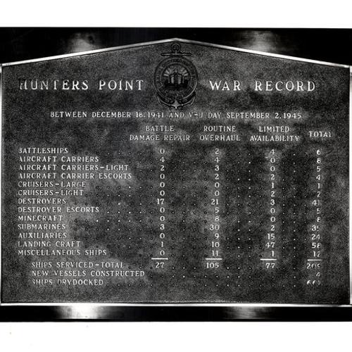 [Hunters Point War Record plaque]