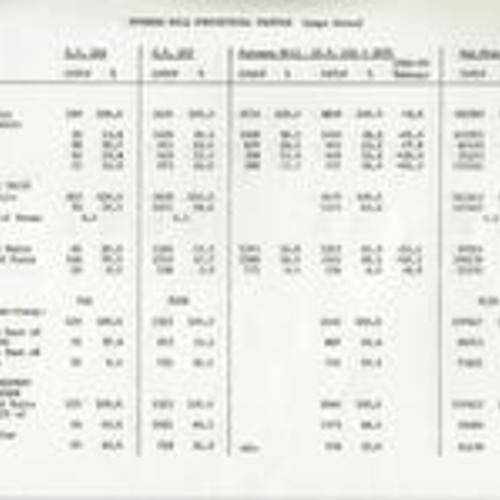 Potrero Hill Statistical Profile; San Francisco Department of City Planning; (p. 10 of 12); January 29, 1977