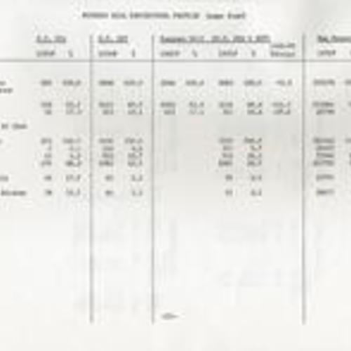 Potrero Hill Statistical Profile; San Francisco Department of City Planning; (p. 11 of 12); January 29, 1977