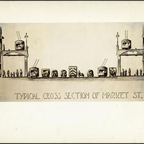 [Drawing of proposed elevated trains in Market Street]