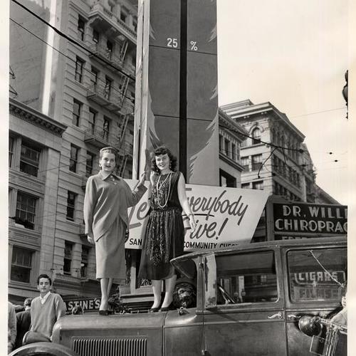[Two women in front of the Community Chest's thermometer at Lotta's Fountain]