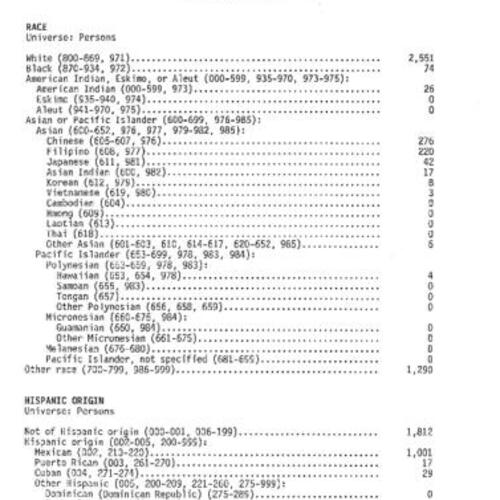 Mission Branch Census Data, 1990