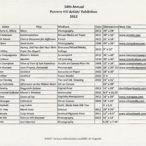 54th Annual Potrero Hill Artists' Exhibition, List
