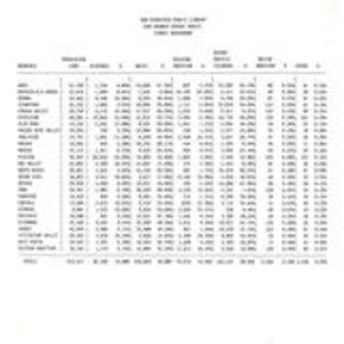 1990 Branch Census Tracts Ethnic Breakdown