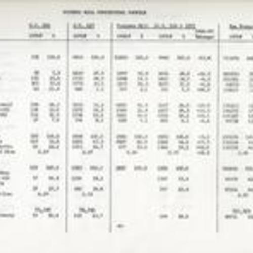 Potrero Hill Statistical Profile; San Francisco Department of City Planning; (p. 8 of 12); January 29, 1977