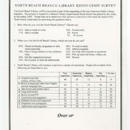 Final Results Ortega Branch Library Renovation Survey