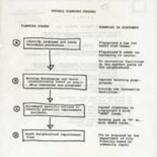 Department of City Planning Agenda for Buena Vista School (p. 2 of 2); February 26, 1977
