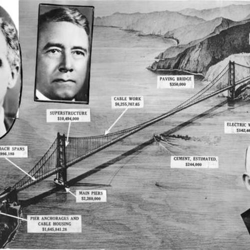 [Photos of Golden Gate Bridge & Highway District Director Frances V. Keesling, Golden Gate District President William P. Filmer and architect Joseph B. Strauss inset on sketch of Golden Gate Bridge indicating estimated costs of various aspects of bridge]